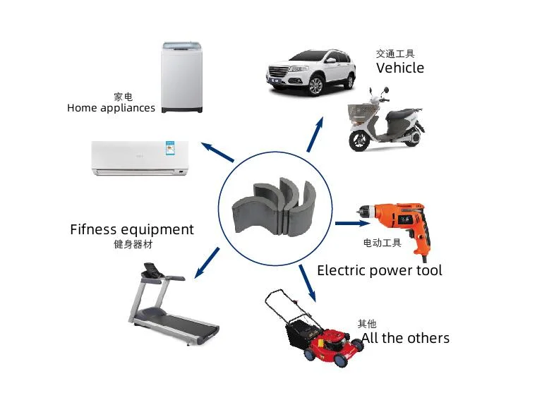 Ferrite Magnet for Autombile Glass Lifting Motor