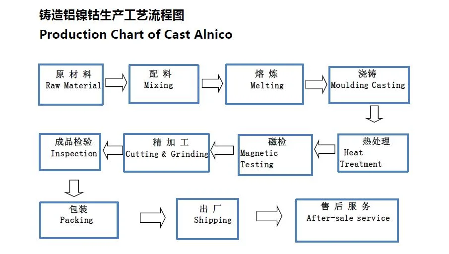 Professional Permanent Round AlNiCo Magnets for Sensor for All Kinds of Shapes